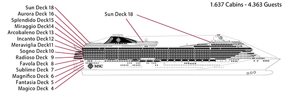 Схема лайнера msc fantasia